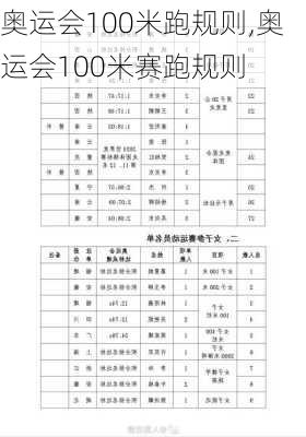 奥运会100米跑规则,奥运会100米赛跑规则