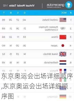 东京奥运会出场详细顺序,东京奥运会出场详细顺序图