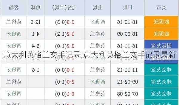 意大利英格兰交手记录,意大利英格兰交手记录最新