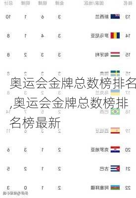 奥运会金牌总数榜排名,奥运会金牌总数榜排名榜最新