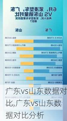 广东vs山东数据对比,广东vs山东数据对比分析