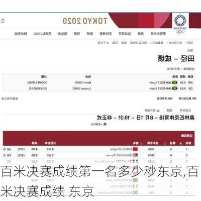 百米决赛成绩第一名多少秒东京,百米决赛成绩 东京