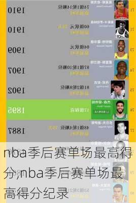 nba季后赛单场最高得分,nba季后赛单场最高得分纪录