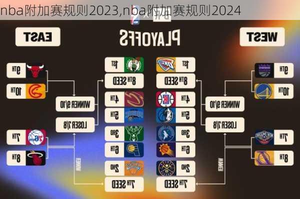 nba附加赛规则2023,nba附加赛规则2024