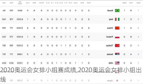 2020奥运会女排小组赛成绩,2020奥运会女排小组出线