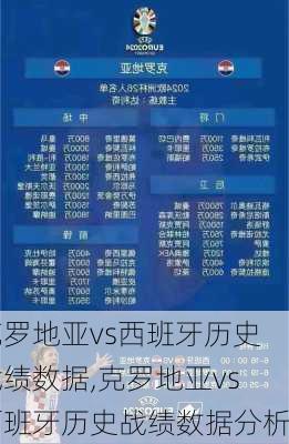 克罗地亚vs西班牙历史战绩数据,克罗地亚vs西班牙历史战绩数据分析