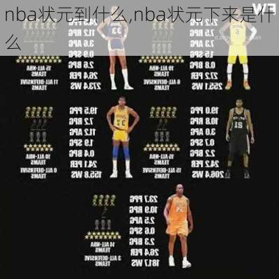 nba状元到什么,nba状元下来是什么