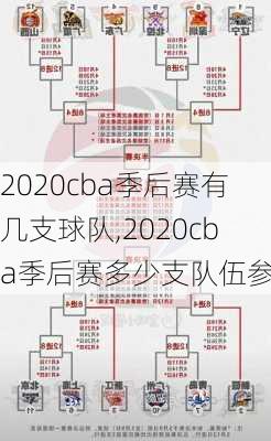 2020cba季后赛有几支球队,2020cba季后赛多少支队伍参加