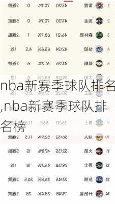 nba新赛季球队排名,nba新赛季球队排名榜