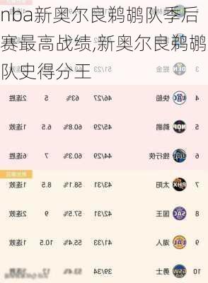 nba新奥尔良鹈鹕队季后赛最高战绩,新奥尔良鹈鹕队史得分王