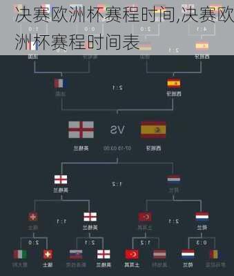 决赛欧洲杯赛程时间,决赛欧洲杯赛程时间表