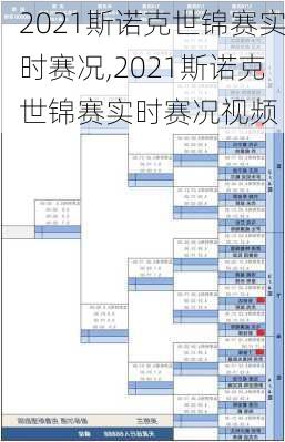 2021斯诺克世锦赛实时赛况,2021斯诺克世锦赛实时赛况视频