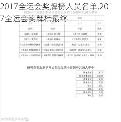 2017全运会奖牌榜人员名单,2017全运会奖牌榜最终