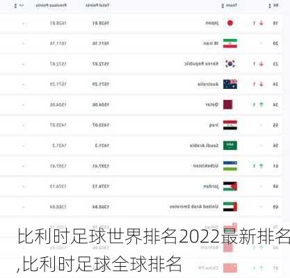 比利时足球世界排名2022最新排名,比利时足球全球排名