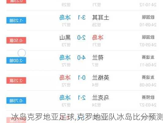 冰岛克罗地亚足球,克罗地亚队冰岛比分预测