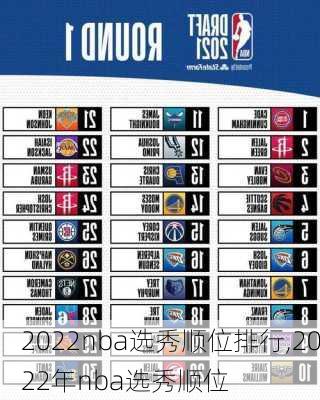 2022nba选秀顺位排行,2022年nba选秀顺位