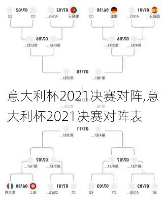 意大利杯2021决赛对阵,意大利杯2021决赛对阵表