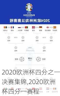 2020欧洲杯四分之一决赛集锦,2020欧洲杯四分一赛程