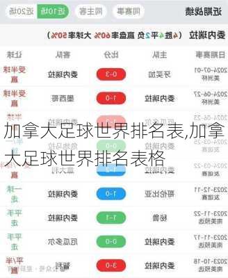 加拿大足球世界排名表,加拿大足球世界排名表格