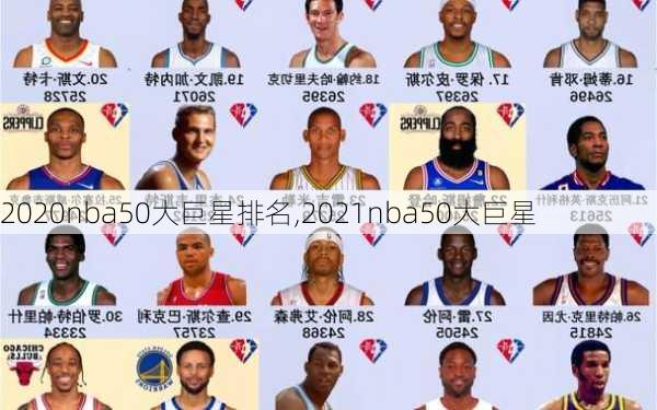 2020nba50大巨星排名,2021nba50大巨星