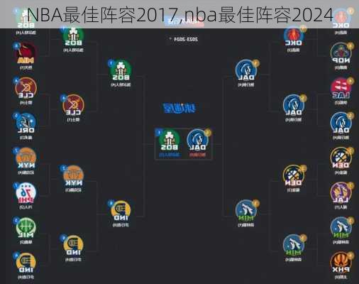 NBA最佳阵容2017,nba最佳阵容2024