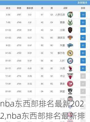 nba东西部排名最新2022,nba东西部排名最新排