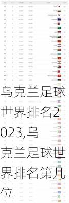 乌克兰足球世界排名2023,乌克兰足球世界排名第几位