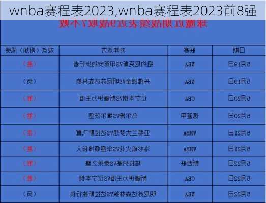 wnba赛程表2023,wnba赛程表2023前8强