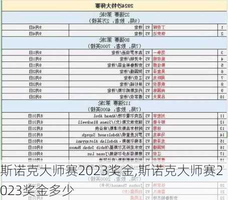 斯诺克大师赛2023奖金,斯诺克大师赛2023奖金多少