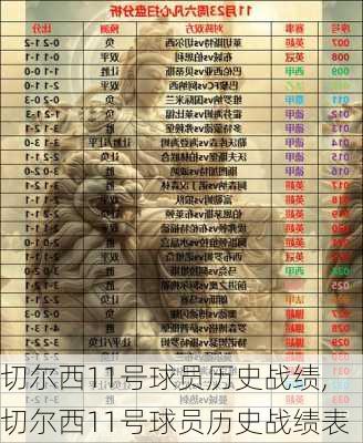 切尔西11号球员历史战绩,切尔西11号球员历史战绩表