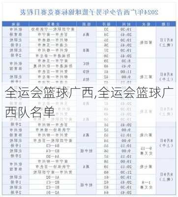 全运会篮球广西,全运会篮球广西队名单