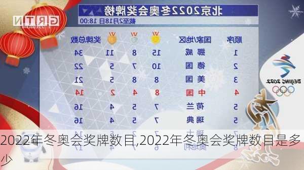 2022年冬奥会奖牌数目,2022年冬奥会奖牌数目是多少