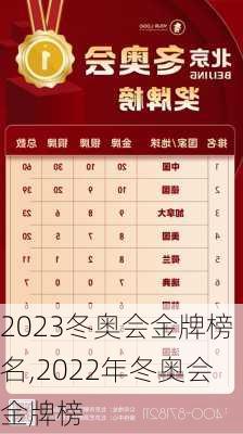 2023冬奥会金牌榜名,2022年冬奥会金牌榜