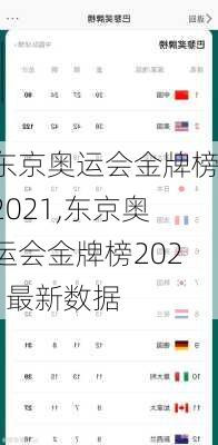 东京奥运会金牌榜2021,东京奥运会金牌榜2021最新数据