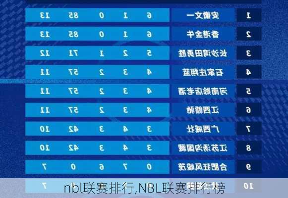 nbl联赛排行,NBL联赛排行榜