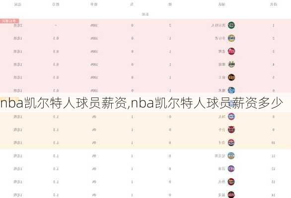 nba凯尔特人球员薪资,nba凯尔特人球员薪资多少