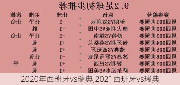 2020年西班牙vs瑞典,2021西班牙vs瑞典