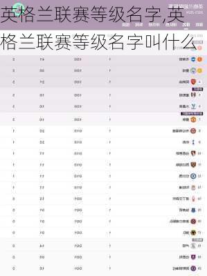 英格兰联赛等级名字,英格兰联赛等级名字叫什么