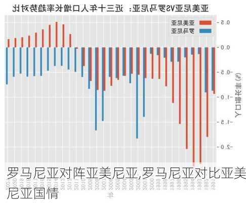 罗马尼亚对阵亚美尼亚,罗马尼亚对比亚美尼亚国情