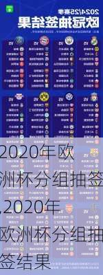 2020年欧洲杯分组抽签,2020年欧洲杯分组抽签结果