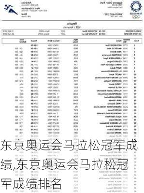 东京奥运会马拉松冠军成绩,东京奥运会马拉松冠军成绩排名