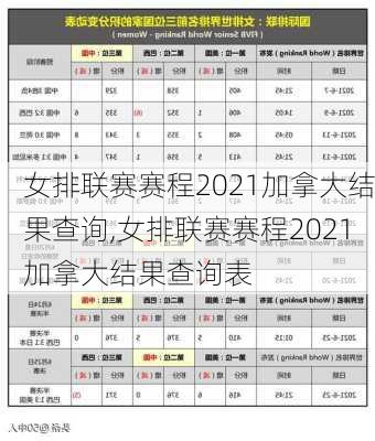 女排联赛赛程2021加拿大结果查询,女排联赛赛程2021加拿大结果查询表