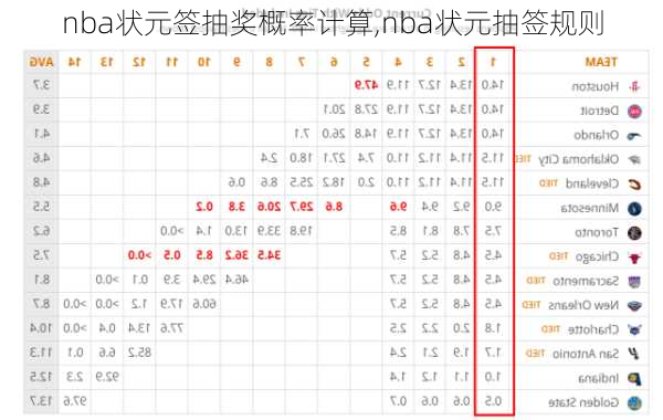 nba状元签抽奖概率计算,nba状元抽签规则