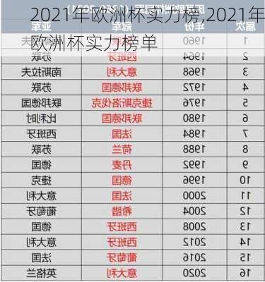 2021年欧洲杯实力榜,2021年欧洲杯实力榜单