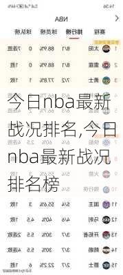 今日nba最新战况排名,今日nba最新战况排名榜