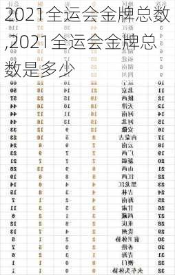 2021全运会金牌总数,2021全运会金牌总数是多少