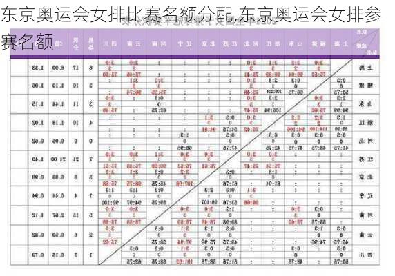 东京奥运会女排比赛名额分配,东京奥运会女排参赛名额