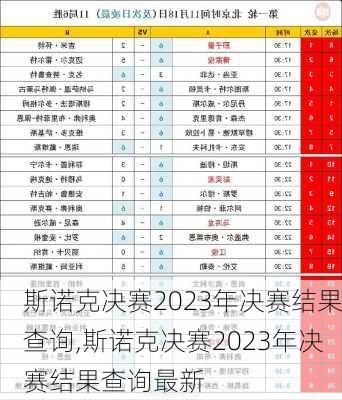 斯诺克决赛2023年决赛结果查询,斯诺克决赛2023年决赛结果查询最新