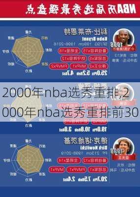 2000年nba选秀重排,2000年nba选秀重排前30