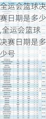 全运会篮球决赛日期是多少,全运会篮球决赛日期是多少号